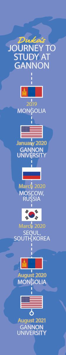 Duka's Journey to Study at Gannon: 2019 Mongolia, 1/20 US Gannon, 3/20 Moscow, Russia, 3/20 Seoul, South Korea, 8/20 Mongolia, 8/21 US Gannon 